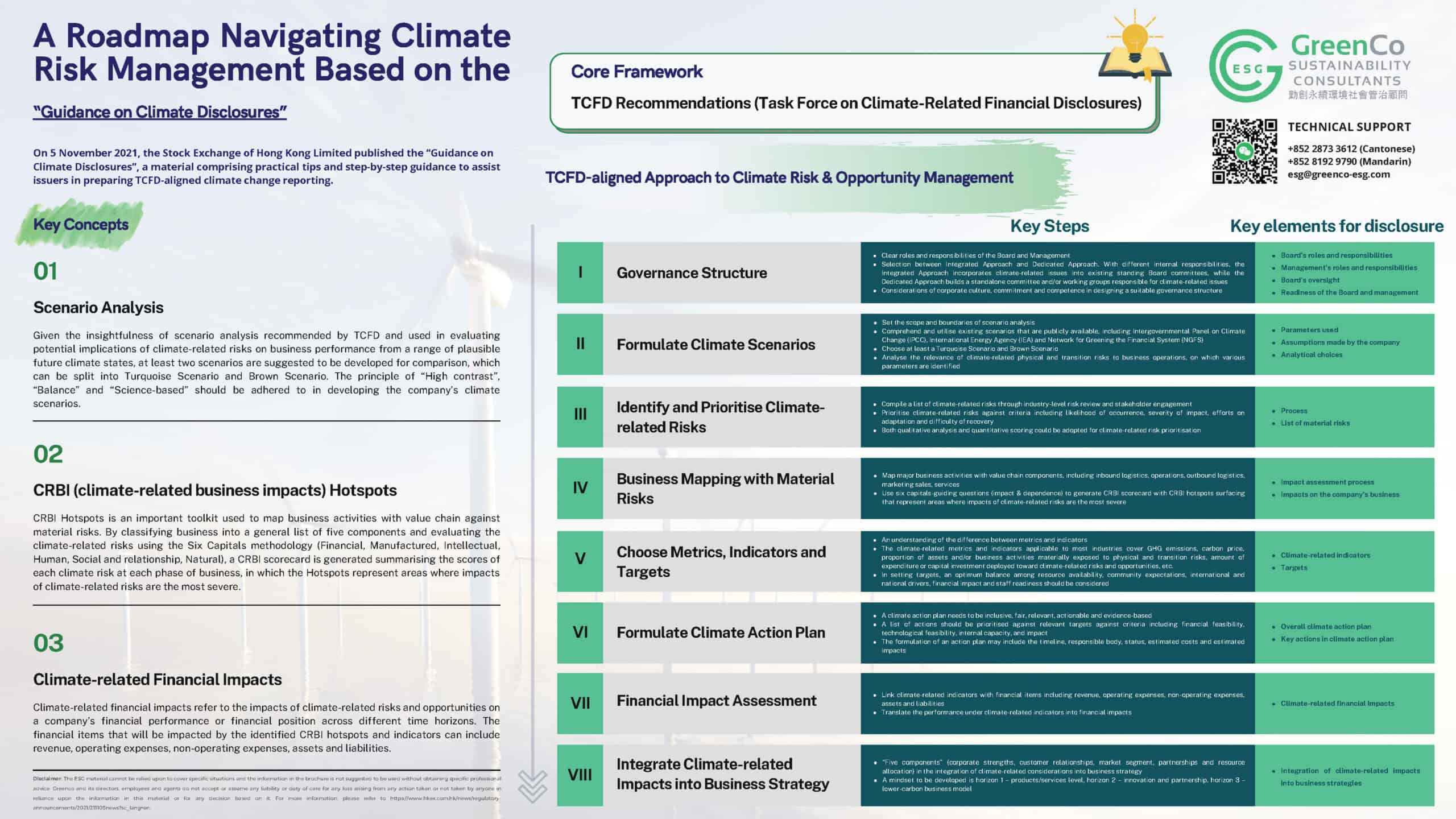 A Roadmap Navigating Climate Risk Management Based on the Guidance on Climate Disclosures scaled