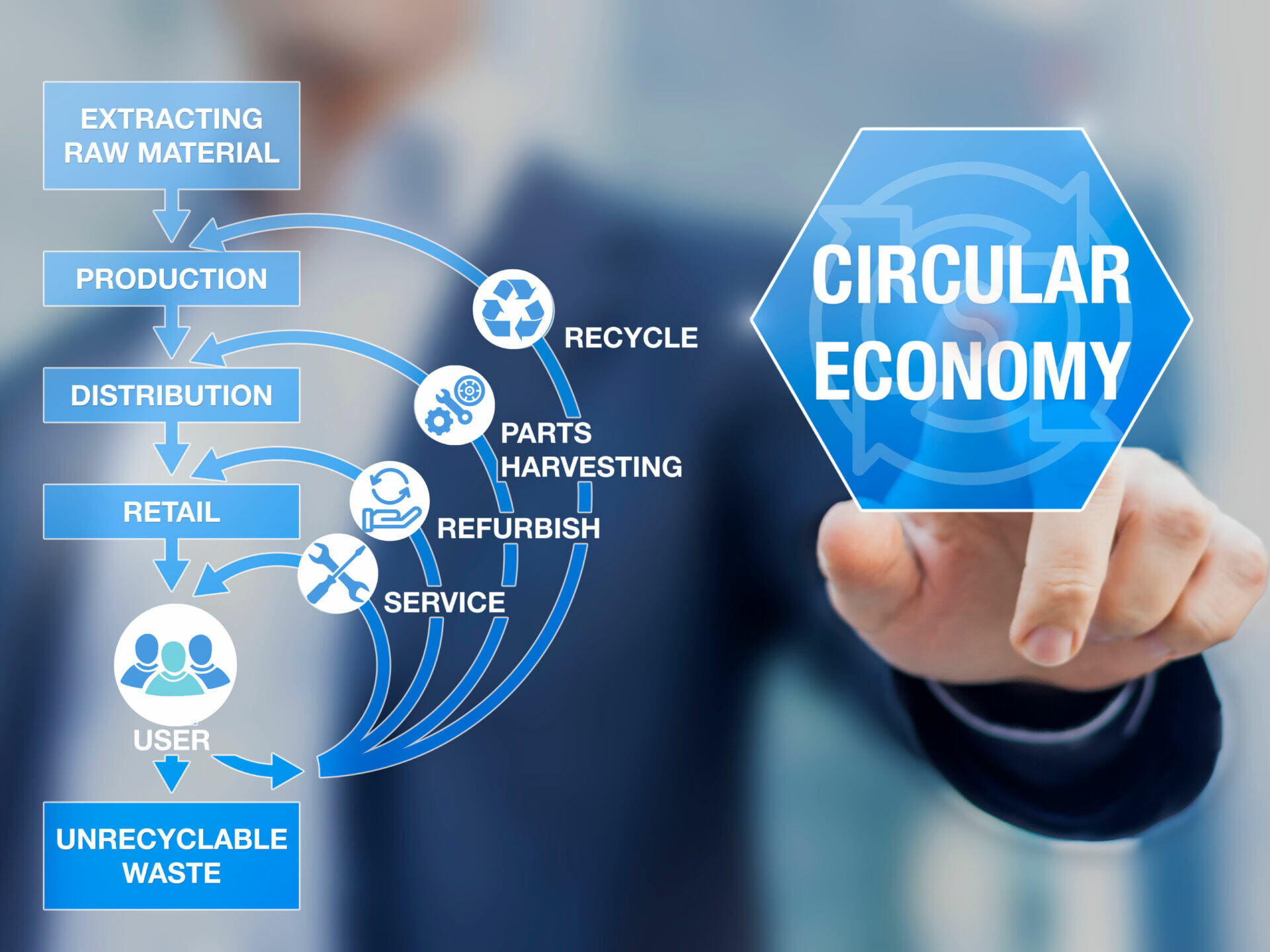 circular economy 1