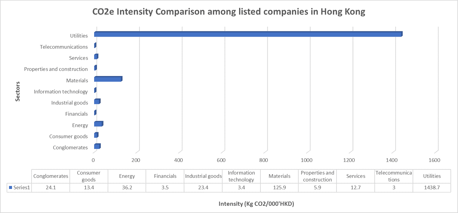carbon intensity comparison carbon intensity comparison