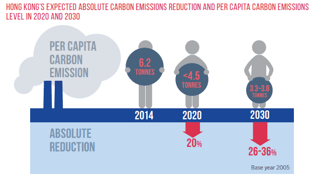 Carbon target