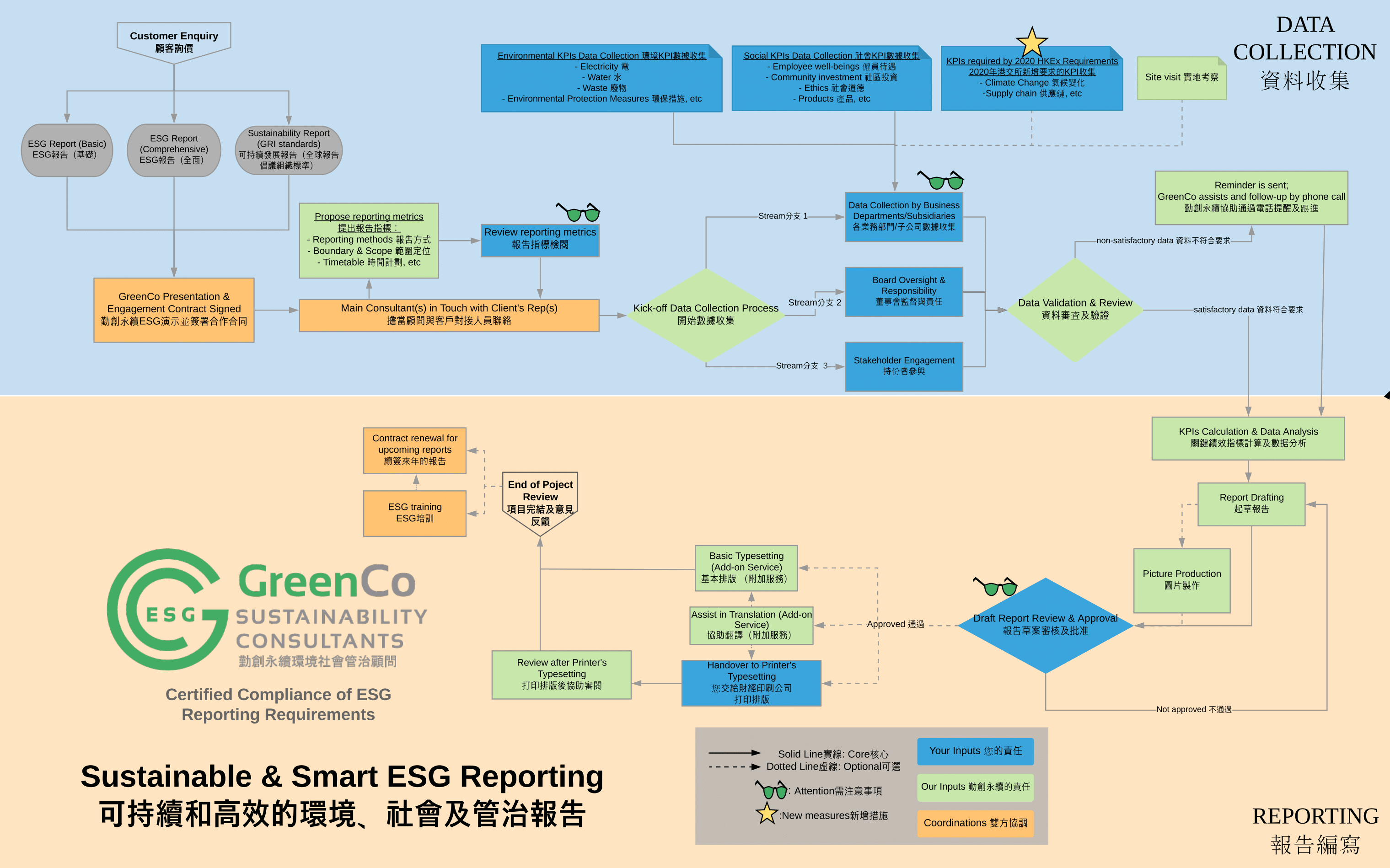 ESG Reporting flow chart 2020 ESG Reporting flow chart 2020 1