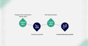 Implementation timetable for MSW Charging Scheme