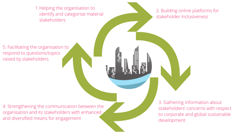 GreenCo-stakeholder-engagement-workflow GreenCo-stakeholder-engagement-workflow