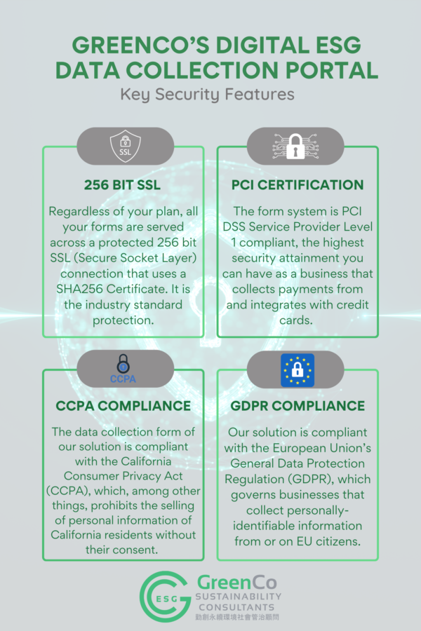 Security Information about GreenCos SAAS based Solution in Digital ESG Data Collection 1