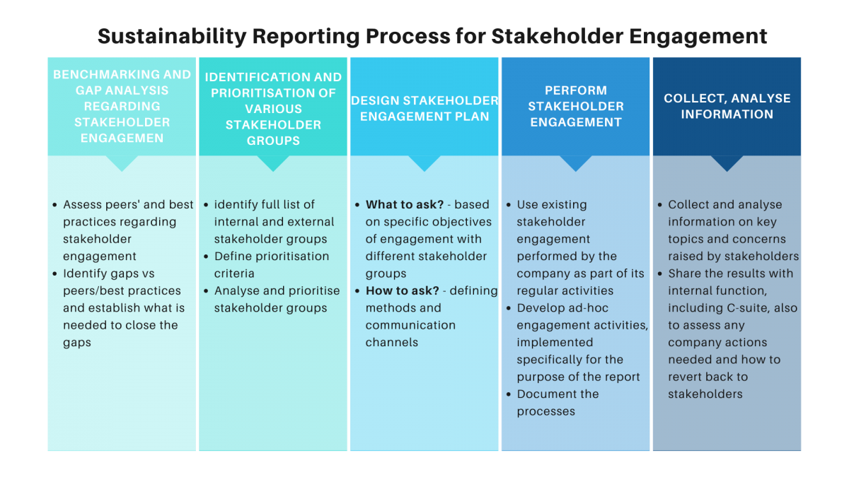 Sustainability Reporting Process for Stakeholder Engagement Eng Sustainability Reporting Process for Stakeholder Engagement Eng
